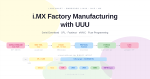 Implementing factory manufacturing for i.MX6 and i.MX8 chips