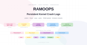 RAMOOPS – Keeping Linux kernel oops/trace logs persistent between reboots